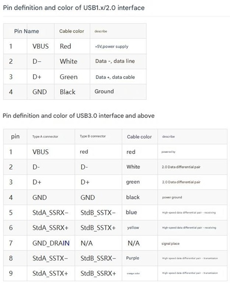 How to Identify USB-C 2.0, 3.0, and 4.0 from Connector Design on a Drawing