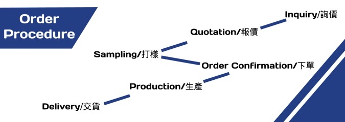 How Cable Manufacturers process order – Understand Ordering Procedure of Cable Industry